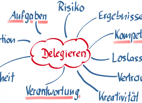 Führung im Vertrieb