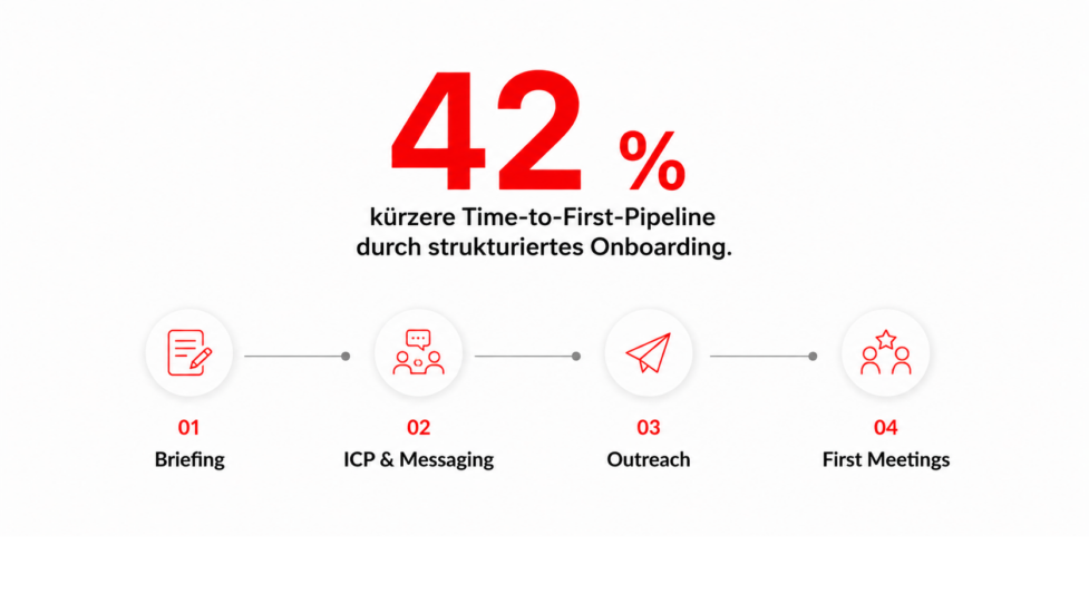 Externer Vertrieb im B2B: So baust Du Pipeline ohne langes Recruiting auf