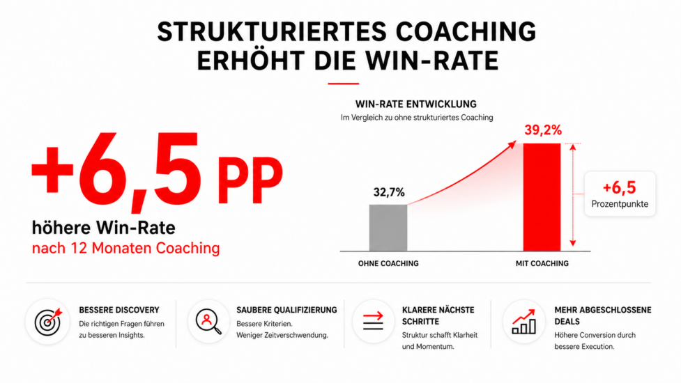 Sales Coaching