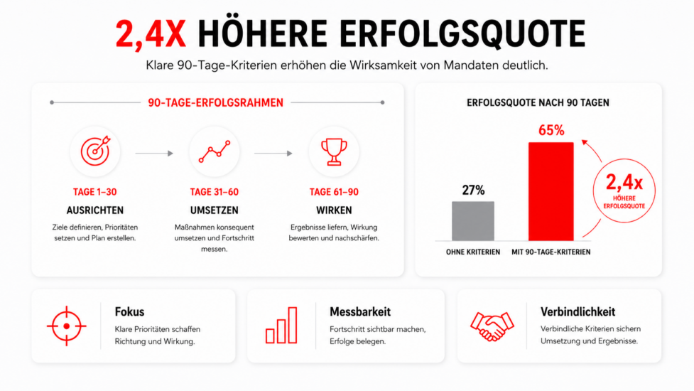 b2b-sales-skalieren-beratung-training-outsourcing