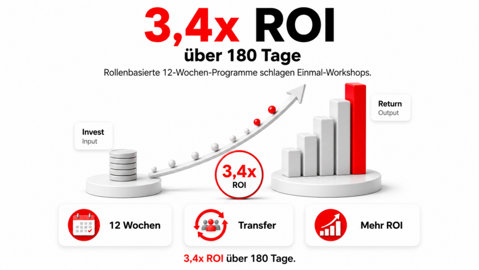 Sales Training B2B: Die wichtigsten Module für SDRs, AEs und Sales Leader