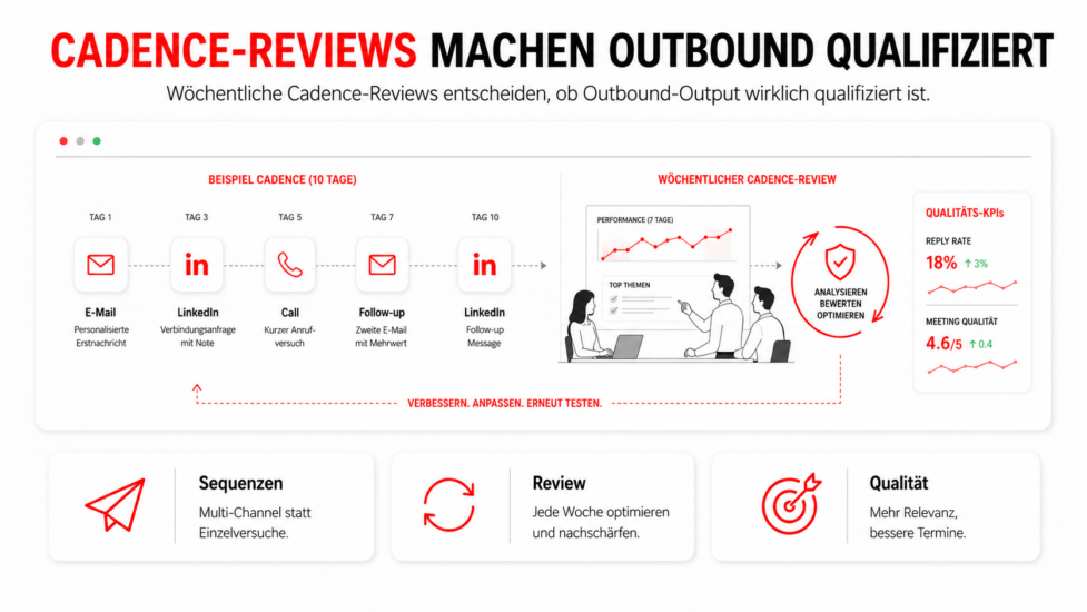 b2b-sales-outsourcing-operating-model-pipeline