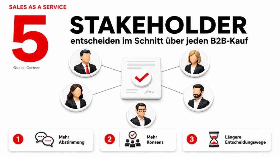 B2B Leadgenerierung: Von Datenlisten zu qualifizierten Sales Opportunities
