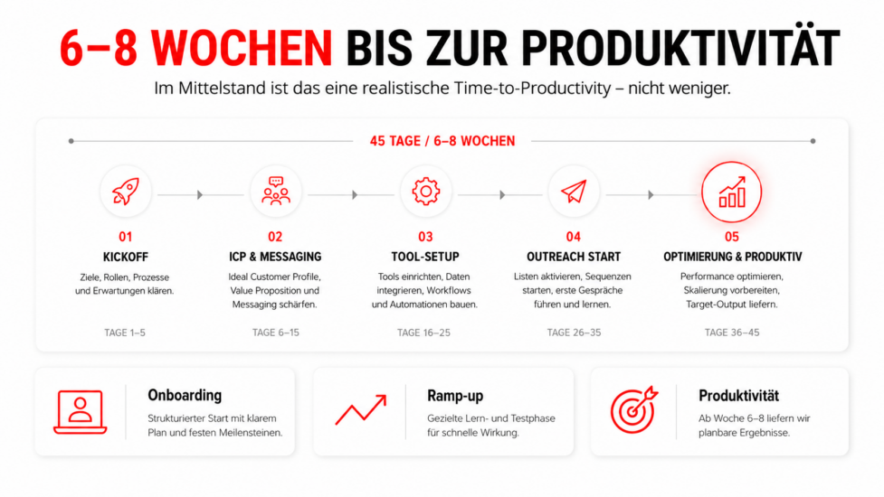 b2b-sales-outsourcing-operating-model-pipeline