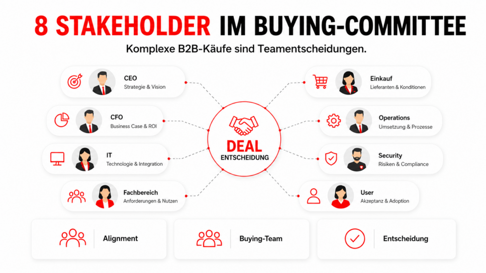 vertriebstraining-b2b-moderne-sales-teams/