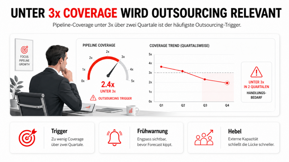 b2b-sales-outsourcing-operating-model-pipeline