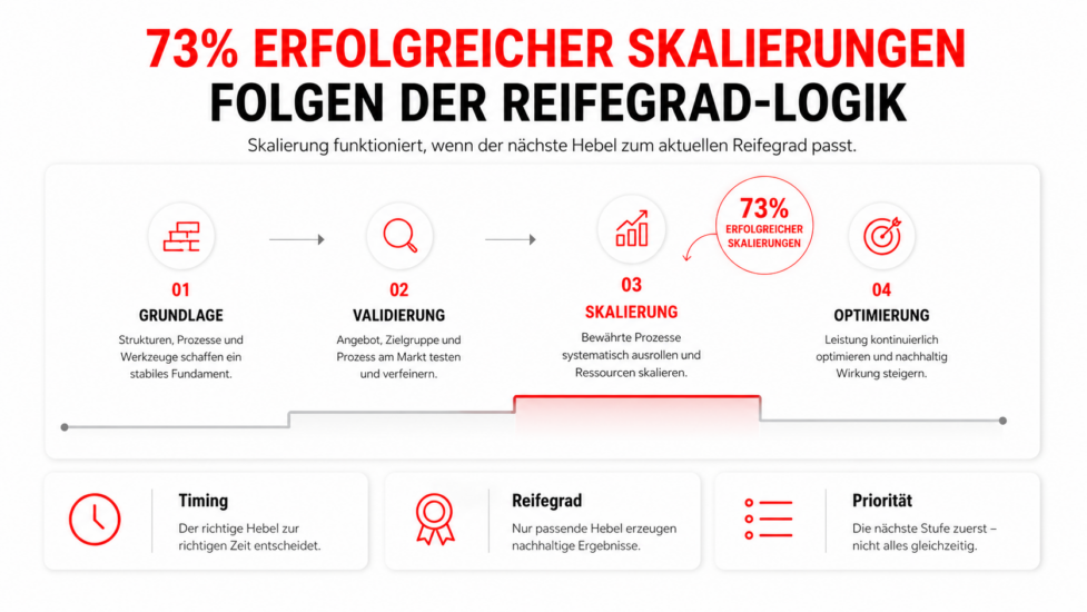 b2b-sales-skalieren-beratung-training-outsourcing