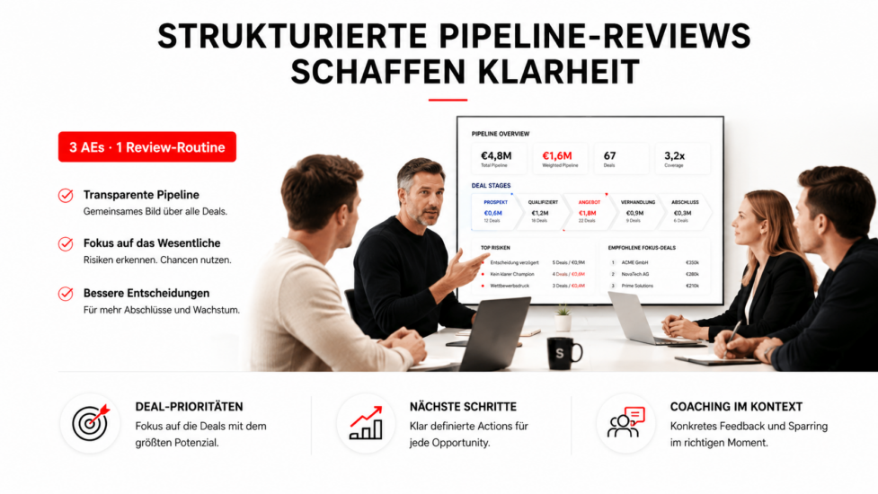 Sales Coaching