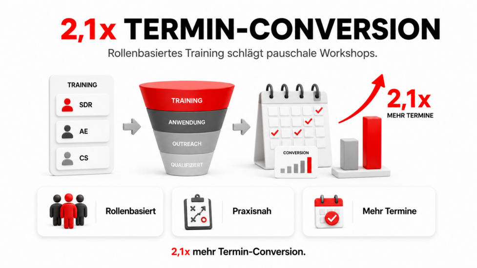 Sales Training B2B: Die wichtigsten Module für SDRs, AEs und Sales Leader
