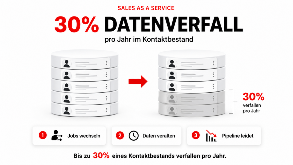 B2B Leadgenerierung: Von Datenlisten zu qualifizierten Sales Opportunities