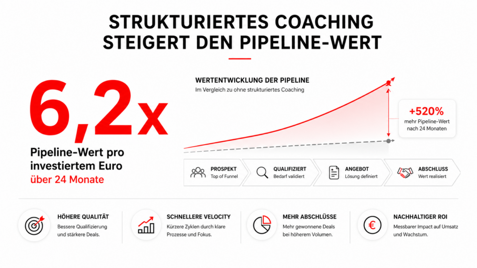Sales Coaching