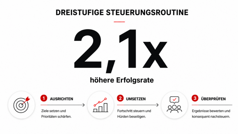 Vertrieb auslagern: Der komplette Entscheidungsleitfaden für CEOs und CROs