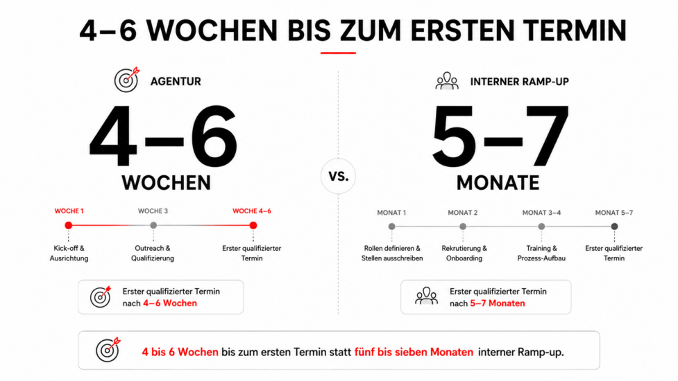 Sales as a Service: Der Wachstumshebel für planbare B2B-Neukundengewinnung 2026