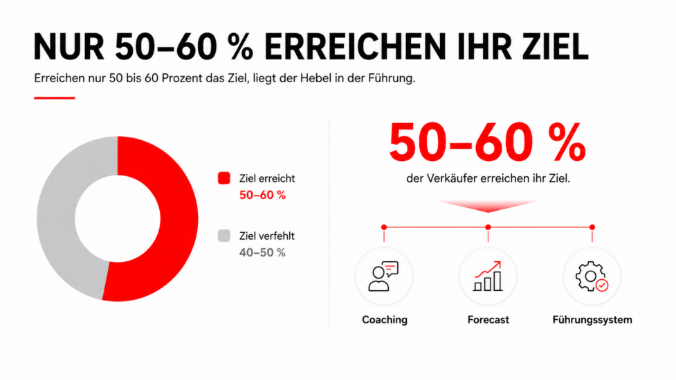 Sales Leadership Coaching: Wie CROs und Heads of Sales Teams wirklich skalieren