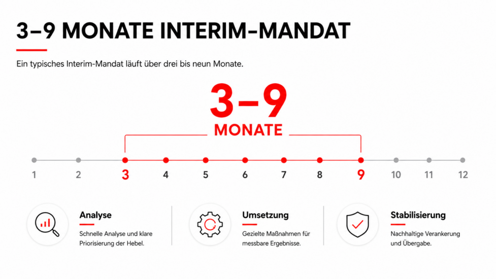 Sales as a Service: Der Wachstumshebel für planbare B2B-Neukundengewinnung 2026