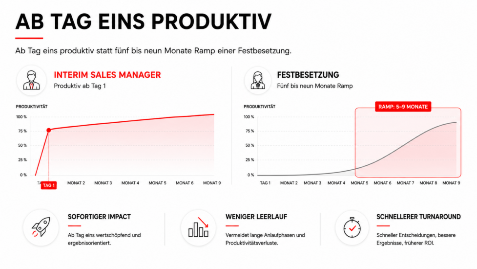 Sales as a Service: Der Wachstumshebel für planbare B2B-Neukundengewinnung 2026