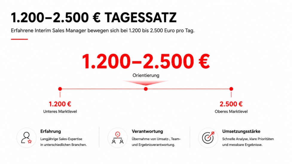 Sales as a Service: Der Wachstumshebel für planbare B2B-Neukundengewinnung 2026