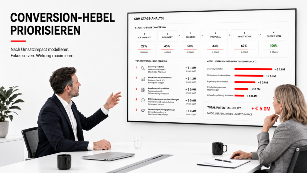Sales Funnel Optimierung B2B: Welche Conversion-Hebel wirklich Umsatz bewegen