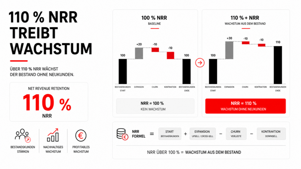 Go-to-Market Strategie B2B: Wie Du ICP, Messaging, Sales Motion und Pipeline sauber verzahnst