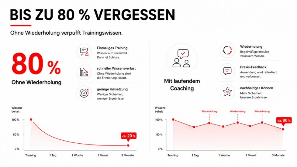 B2B Sales Training: So baust Du ein Vertriebsteam auf, das komplexe Deals gewinnt